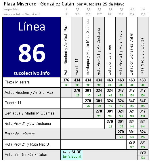 tarifa línea 86 once